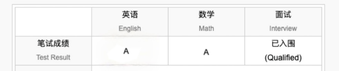 面试时间增加！深国交面试攻略及常见问题分享