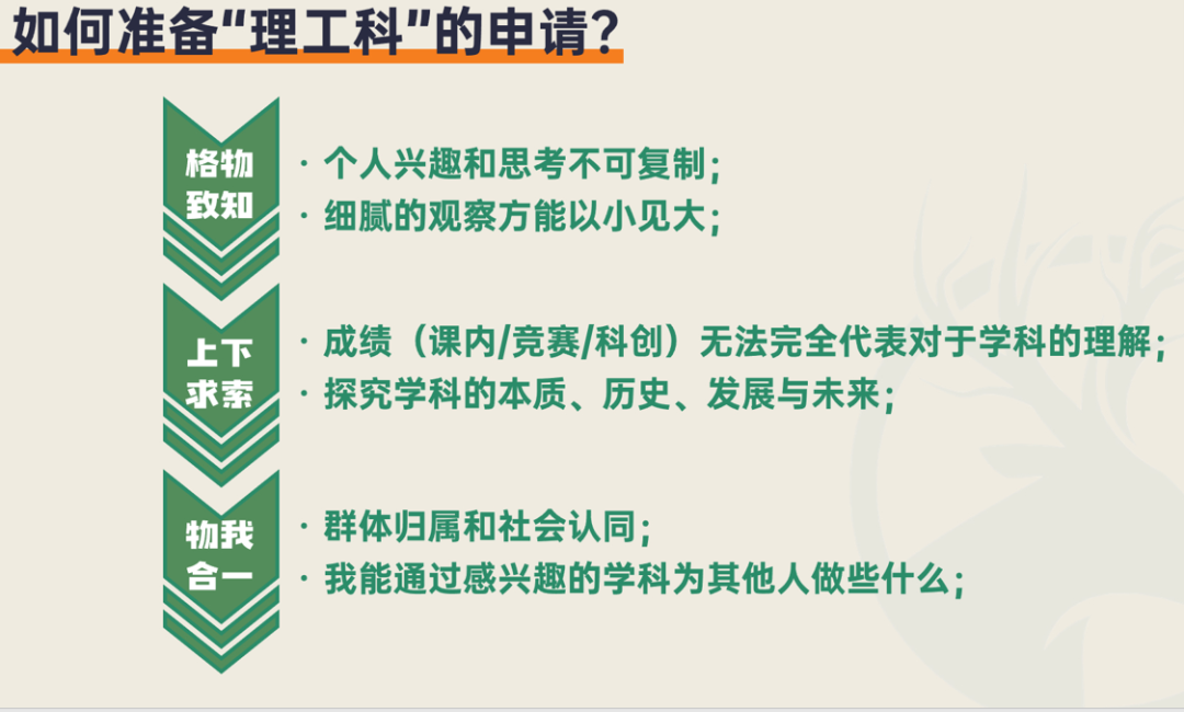 当我们谈论“理工科”时，我们在谈论什么