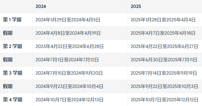 澳洲悉尼大学泰勒学院本科预科课程介绍