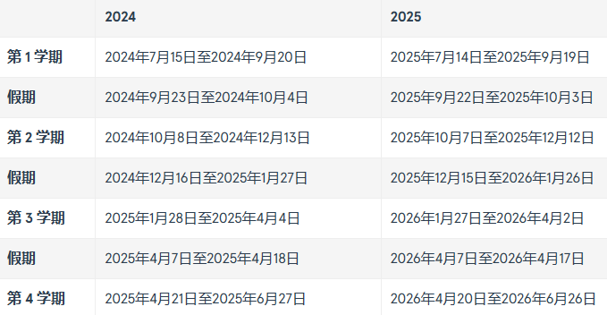 澳洲留学 | 悉尼大学泰勒学院本科预科课程
