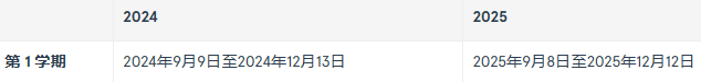 澳洲留学 | 悉尼大学泰勒学院本科预科课程