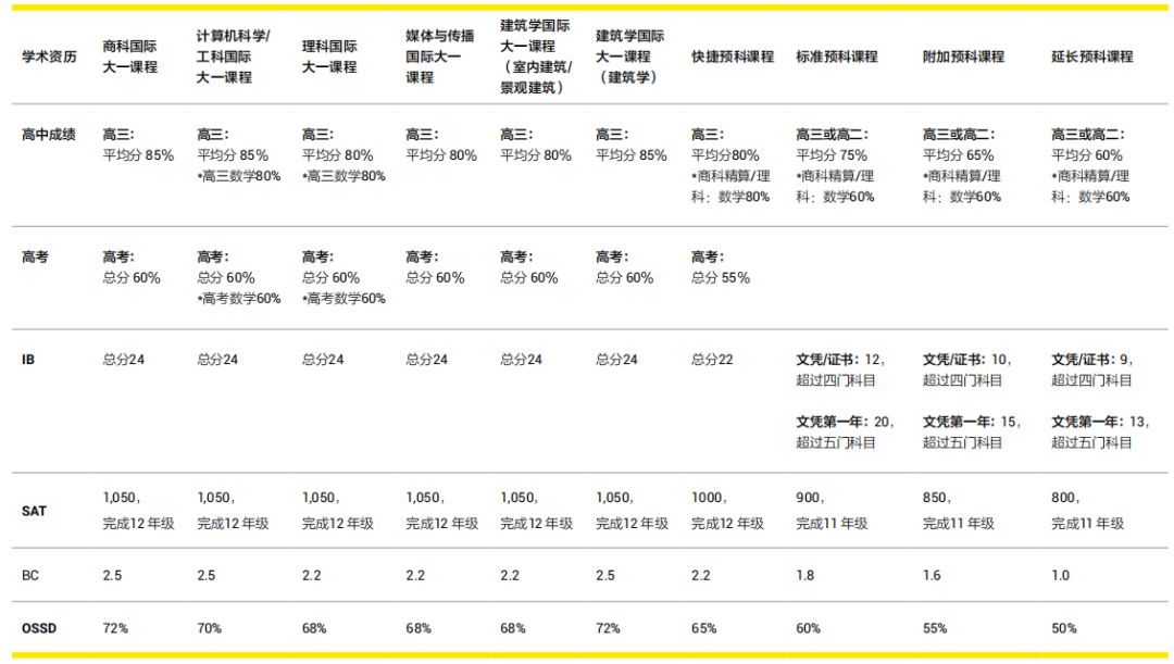 澳洲新南威尔士大学本科预科课程介绍