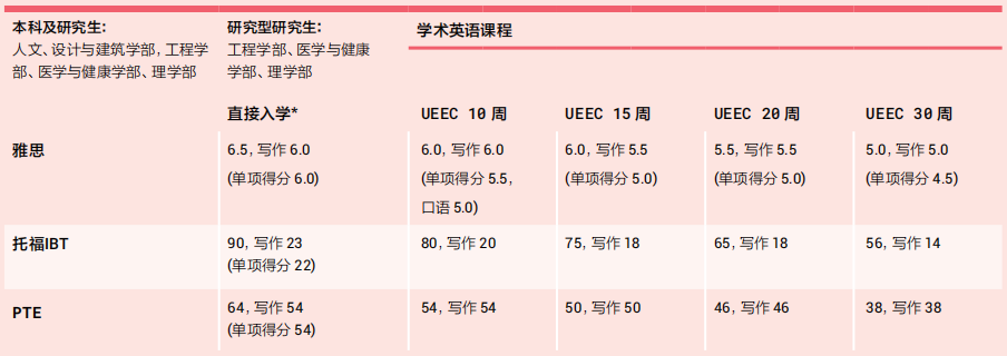 澳洲留学 | 新南威尔士大学本科预科课程