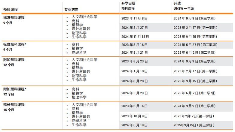 澳洲留学 | 新南威尔士大学本科预科课程