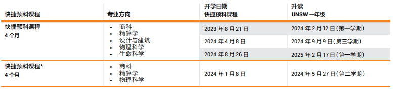 澳洲留学 | 新南威尔士大学本科预科课程