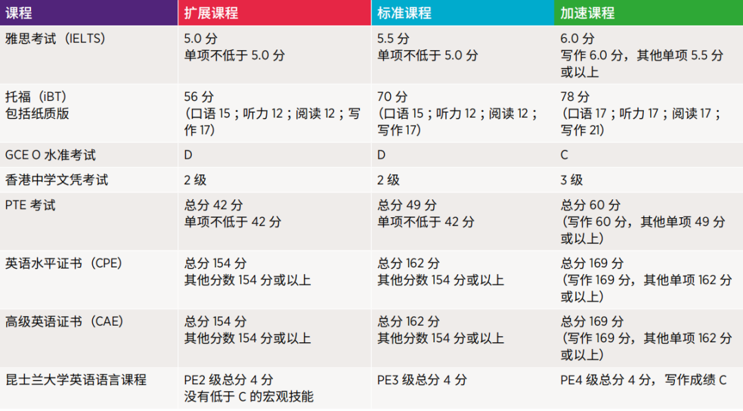 澳洲留学 | 昆士兰大学本科预科课程