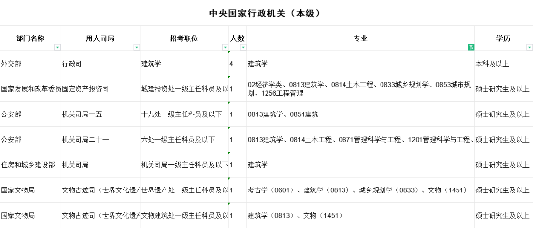 艺术生考公、考编、选调全汇总