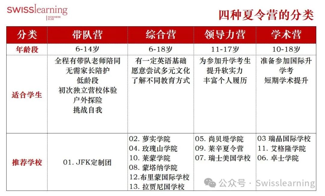 2024年瑞士顶尖寄宿学校夏令营合集！