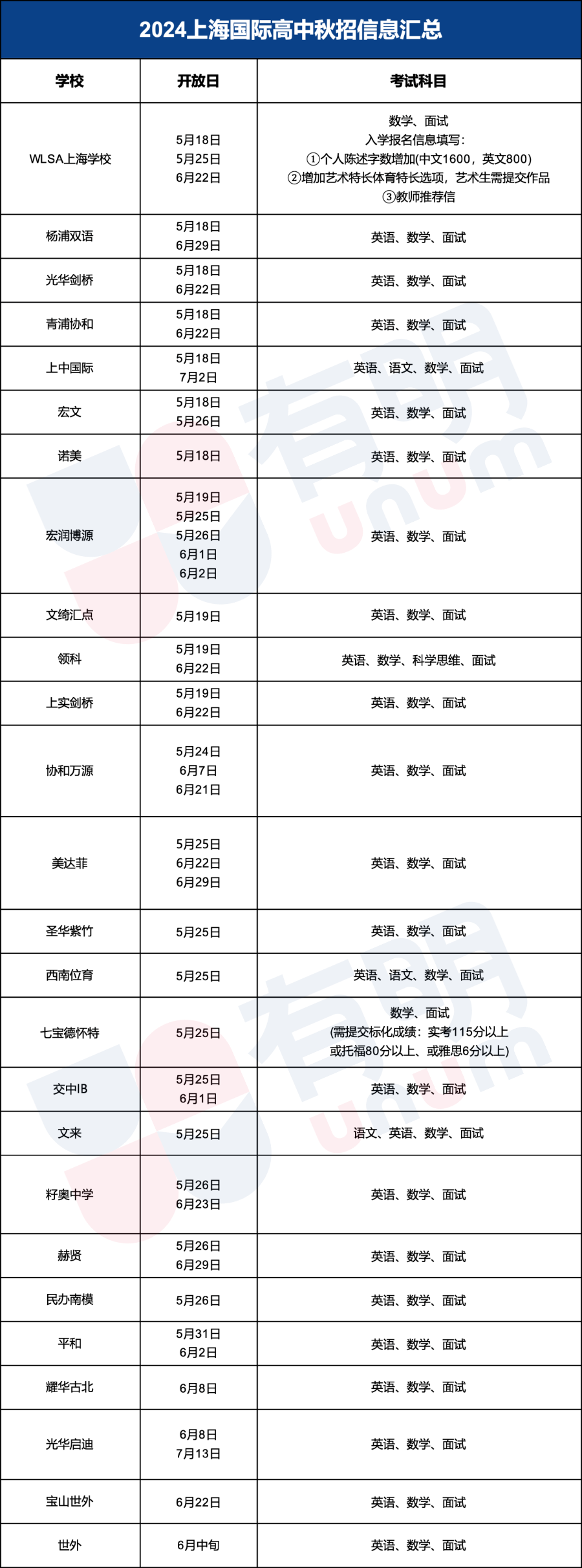 2024年平和学校最新考情出炉