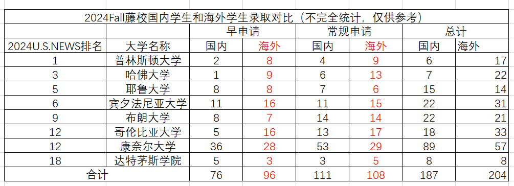 美高学生申请美本应该如何进行科学规划？