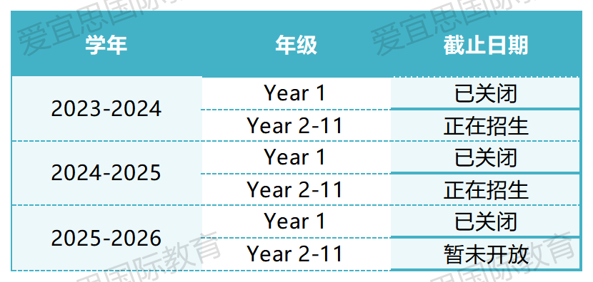 香港维多利亚学校到底怎么样？