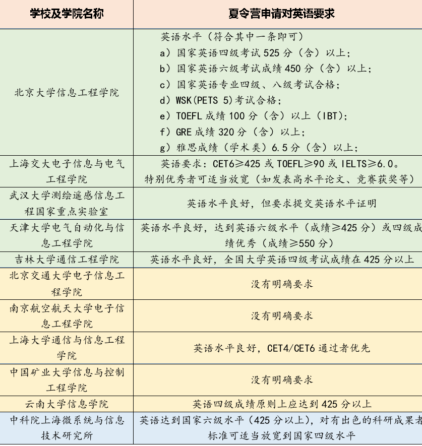 保研最看重的到底是什么?