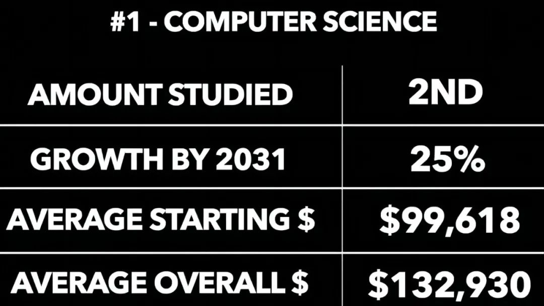 牛津剑桥大学数学&计算机科学专业到底怎么申？