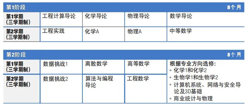 澳洲留学蒙纳士大学国际大一课程介绍