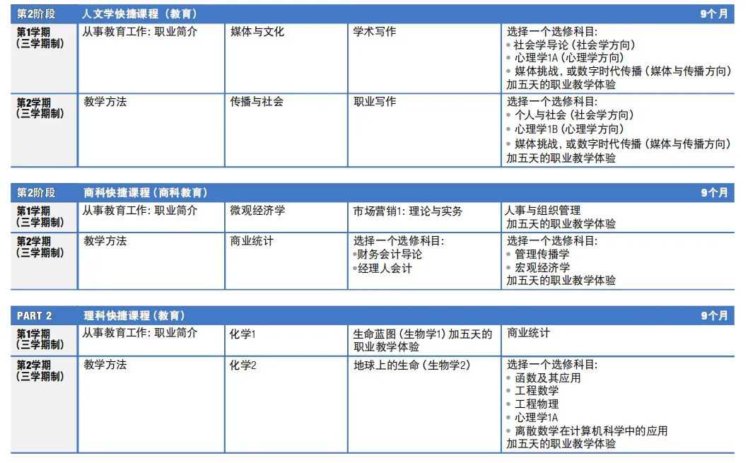 澳洲留学 | 蒙纳士大学国际大一课程