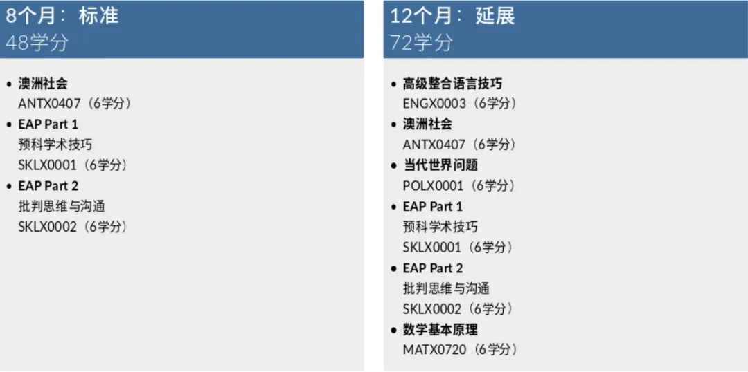 澳洲留学西澳大学本科预科课程介绍