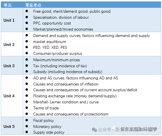 考生直呼“后悔选经济”，文理结合的A-Level经济到底应该怎么学