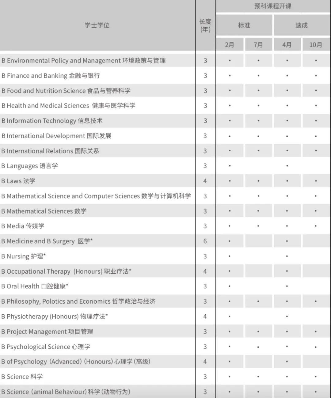 澳洲留学阿德莱德大学本科预科课程介绍