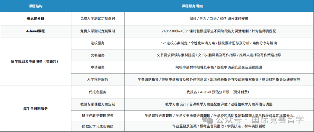 ALevel课程与高考有哪些区别？哪些学生适合脱产学习ALevel