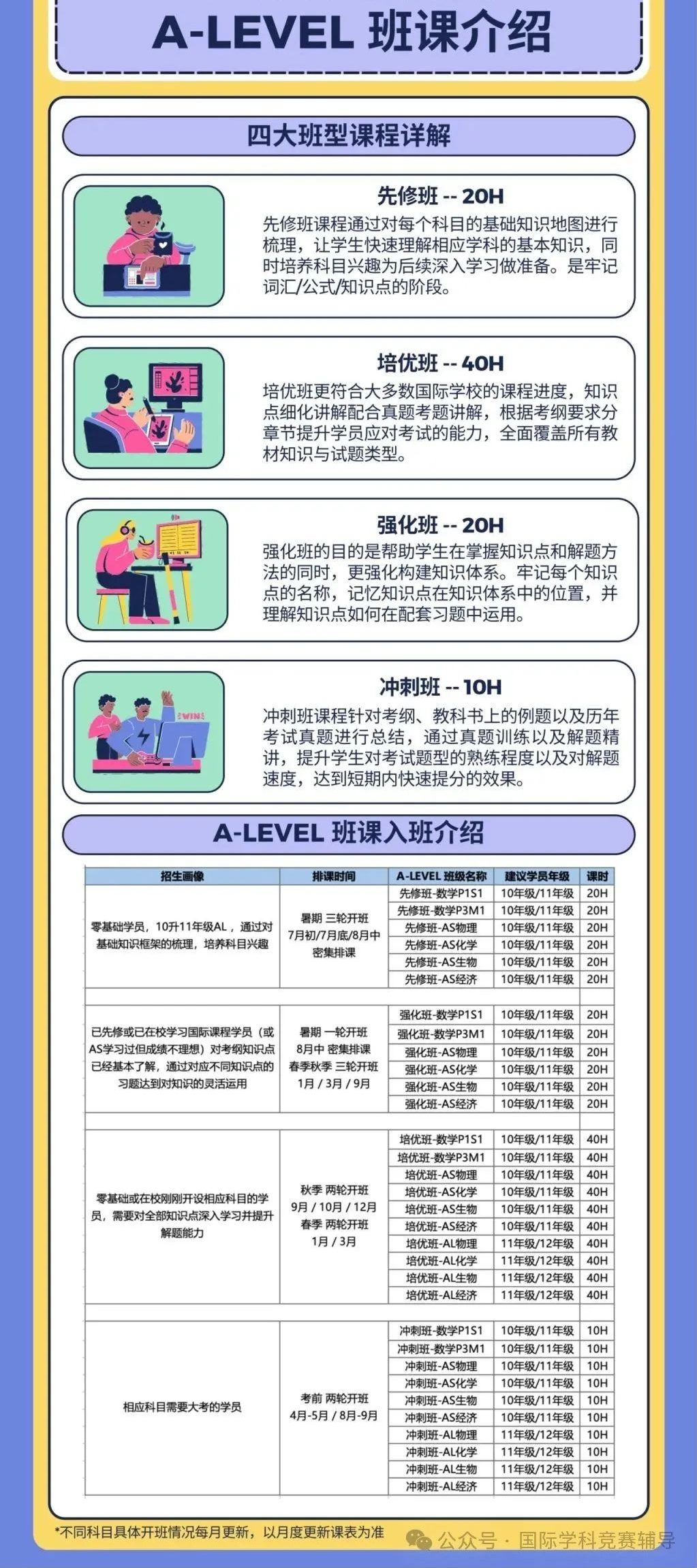 上海Alevel课程怎么补习？