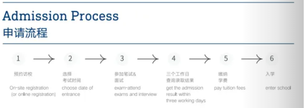 深圳国际预科书院详细介绍