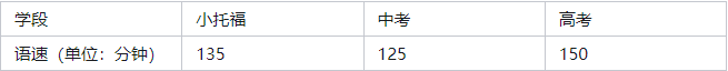 小托福成绩几年有效期？上海浦东/徐汇小托福培训机构推荐