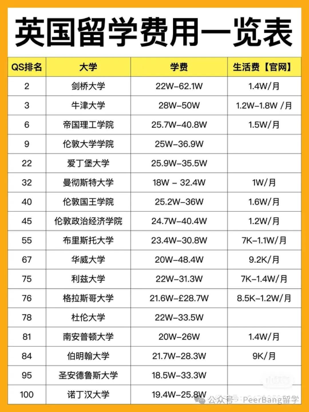 留学费用飞涨！梦想很贵，出国留学你真的配吗？
