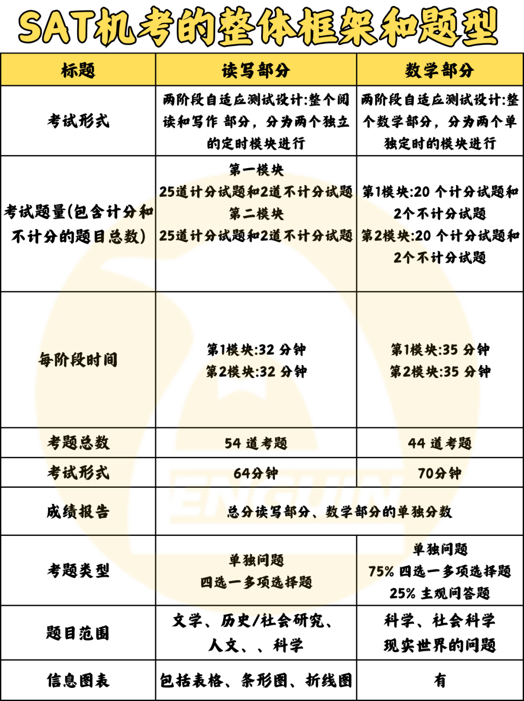 揭秘标化考试背后的逻辑——深度解析SAT考试以及托雅的区别