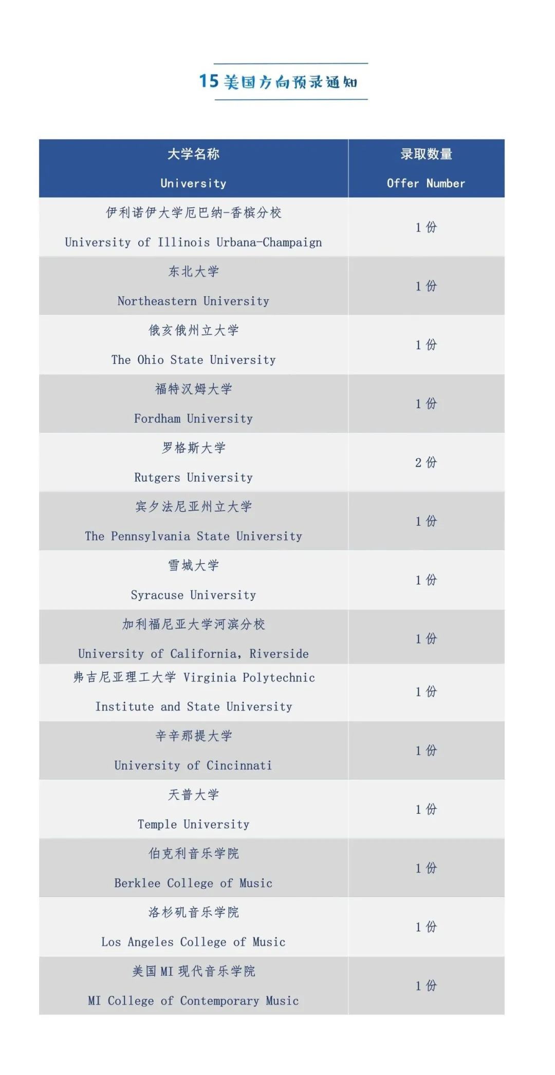 阿德科特、协和古北、康德...最新国际学校升学数据来了！