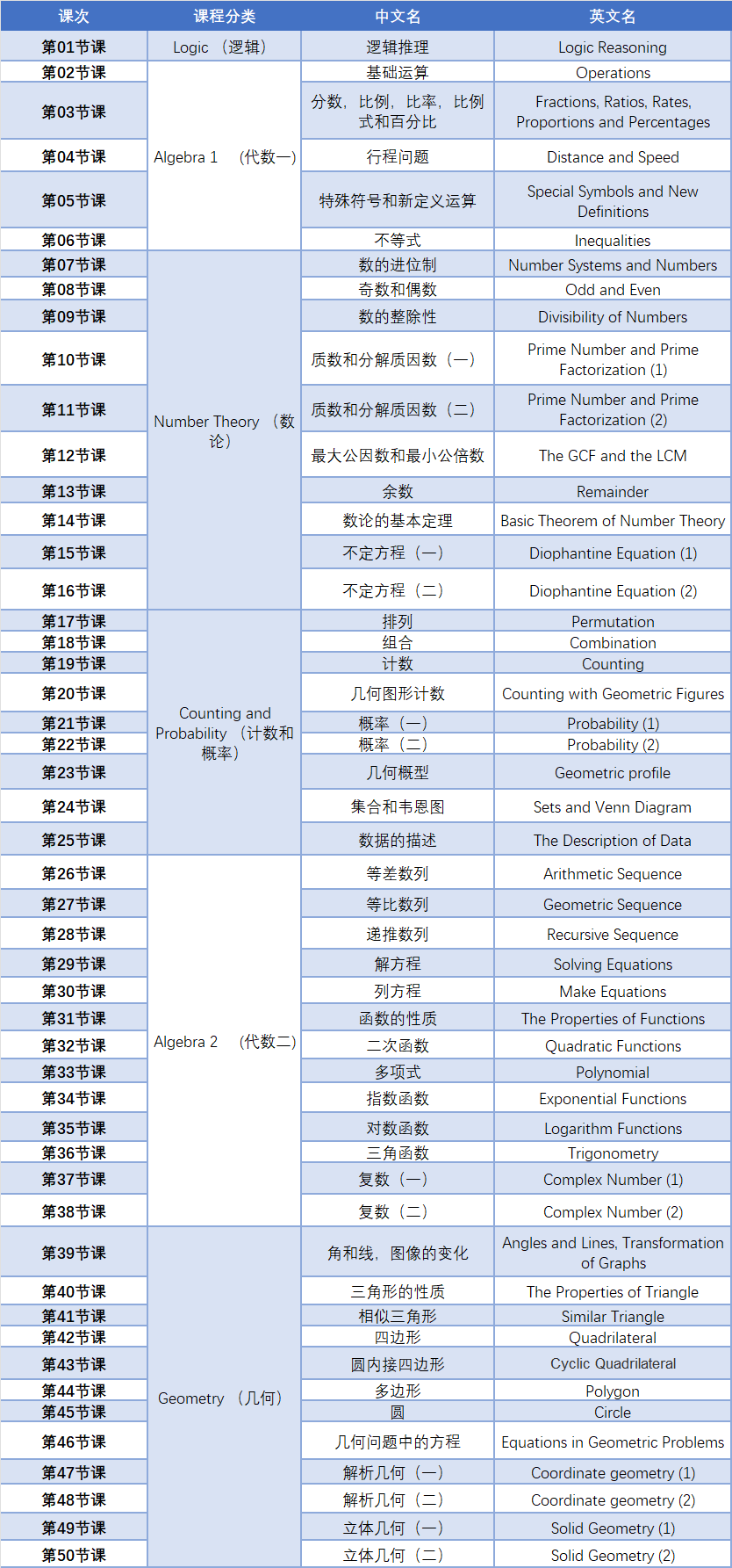 什么基础可以参加AMC12考试？AMC12竞赛难度/暑期集训班上线！