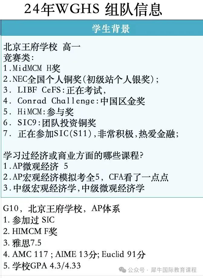 2024沃顿商赛即将开始报名！沃顿商赛报名流程、奖项设置、课程安排！