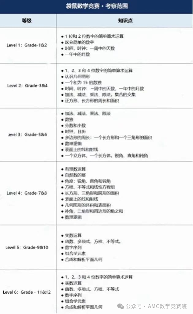 袋鼠数学竞赛真题难度如何？怎么备考才能冲刺超级金奖！