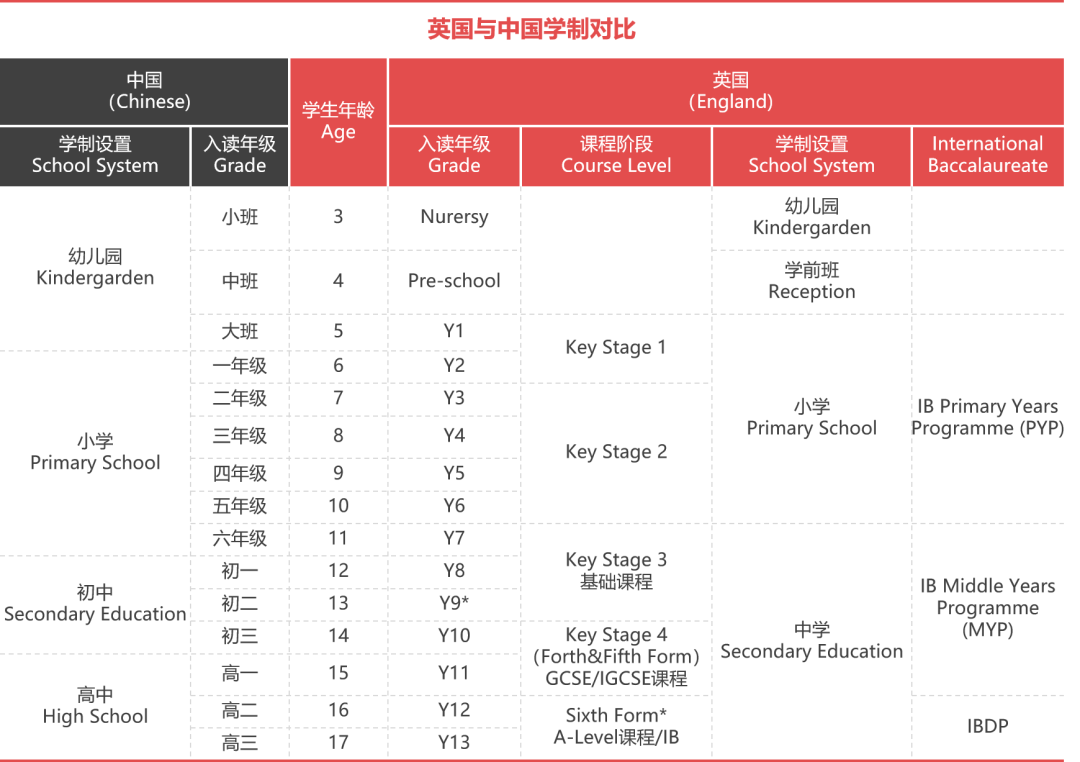 初步解读英国私立中学16+入学考试