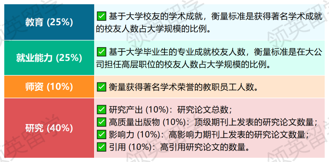 2024全球最大世界大学排名出炉！