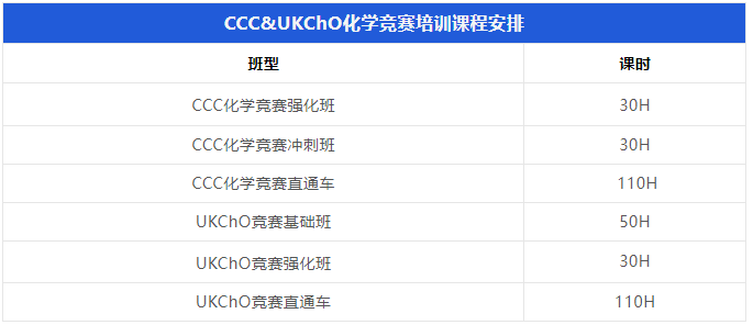 2024年加拿大CCC化学竞赛考情分析！