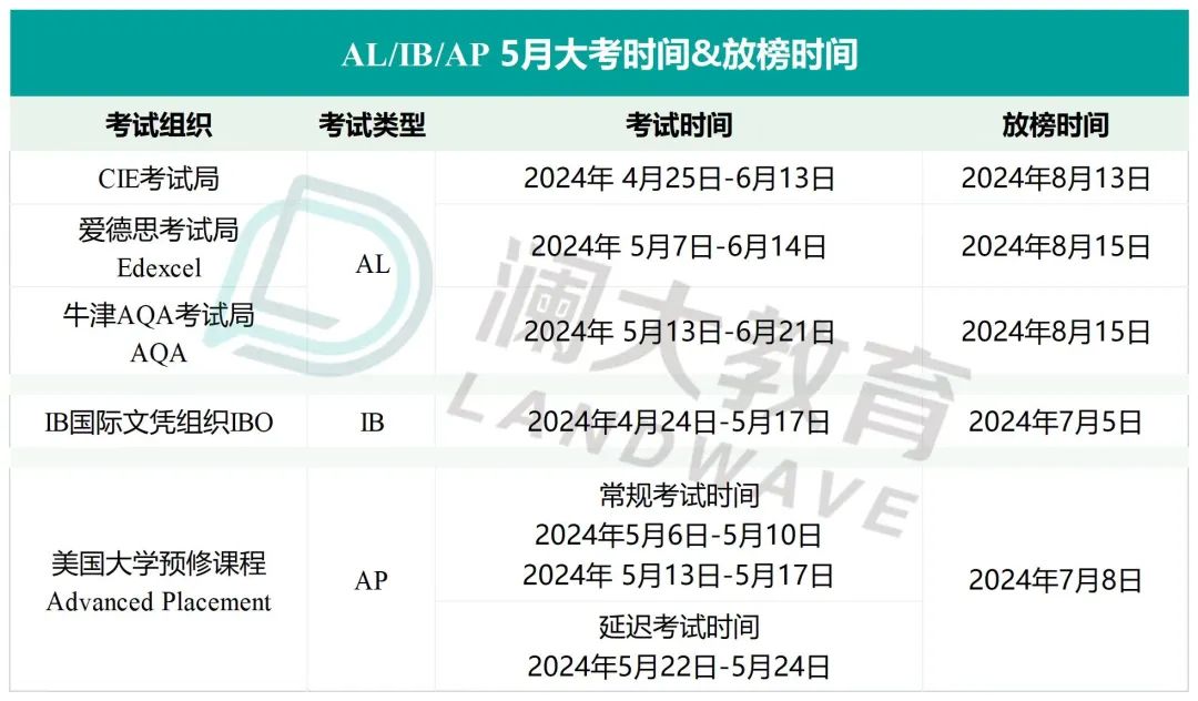 AP分数不满意能隐藏/取消吗？附A-Level/IG三大考试局秋季大考时间安排！