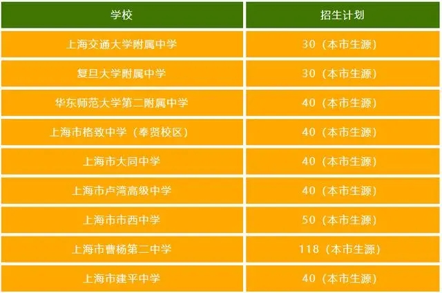 “北上广深”4城公办国际录取规则汇总，我看到了这些差异！