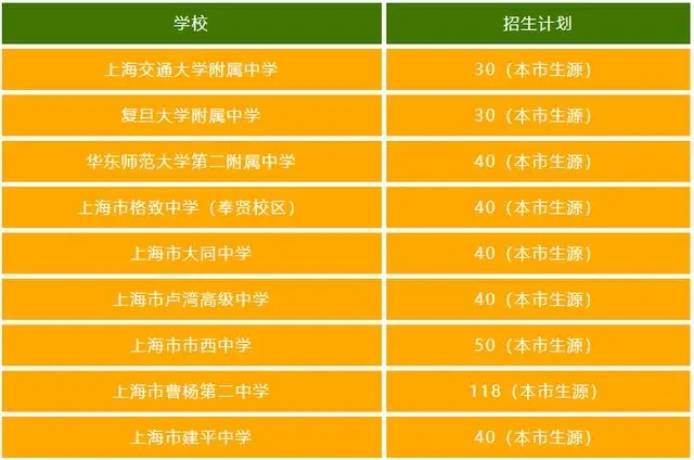 北上广深4城公办国际部录取规则汇总