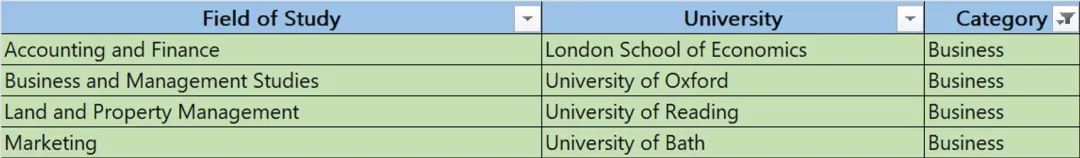 英国各专业的“榜首”院校分别是什么？剑桥大学竟占据“半壁江山”？