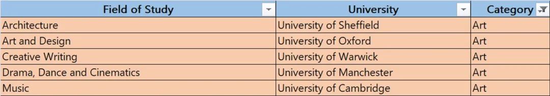 英国各专业的“榜首”院校分别是什么？剑桥大学竟占据“半壁江山”？