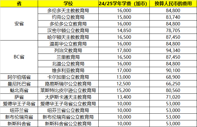 【加拿大低龄留学】极具性价比的加拿大公立中学