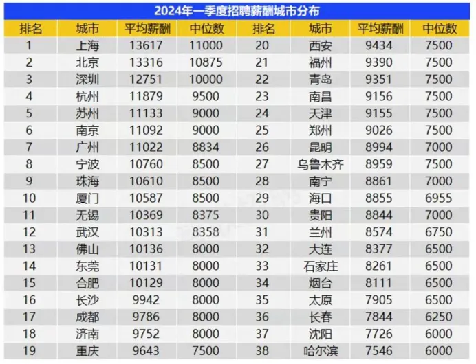 远渡重洋读水硕？英国一年制硕士回国就业竞争力如何？