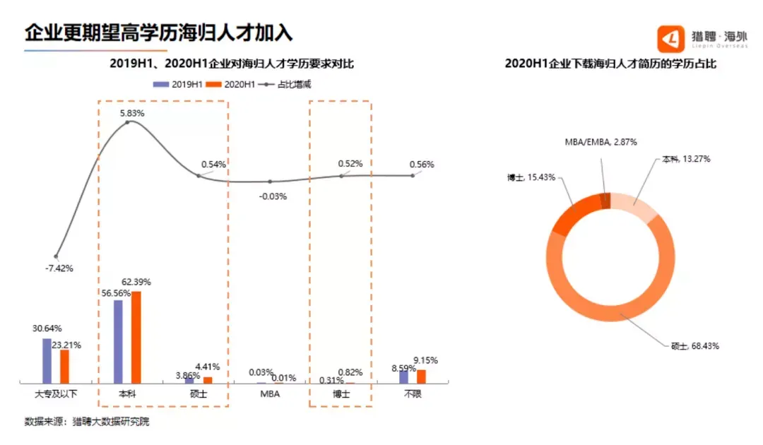 远渡重洋读水硕？英国一年制硕士回国就业竞争力如何？