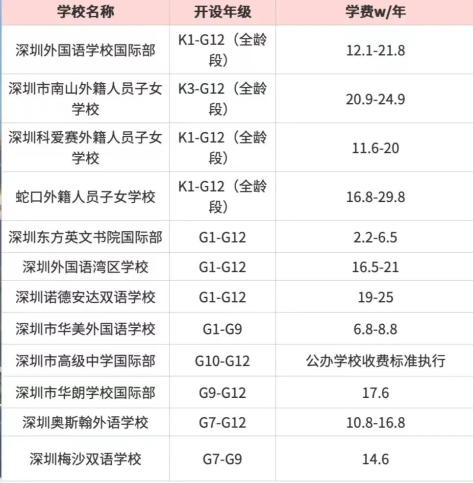 深圳IB课程国际学校有哪些？深圳IB课程辅导来了！