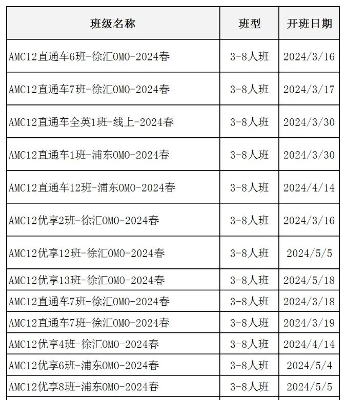 AMC12竞赛教材五十讲电子版下载，这四本书助你稳进1%！