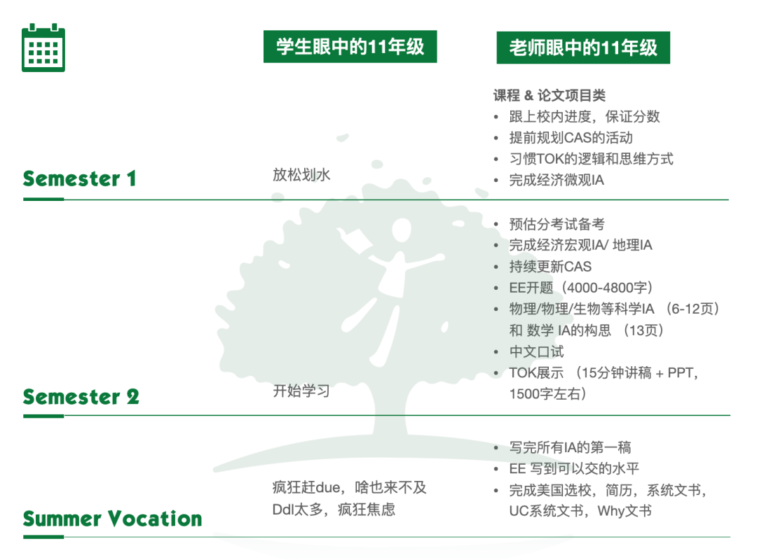 IB大考释放三大信号，新DPer即将开虐！