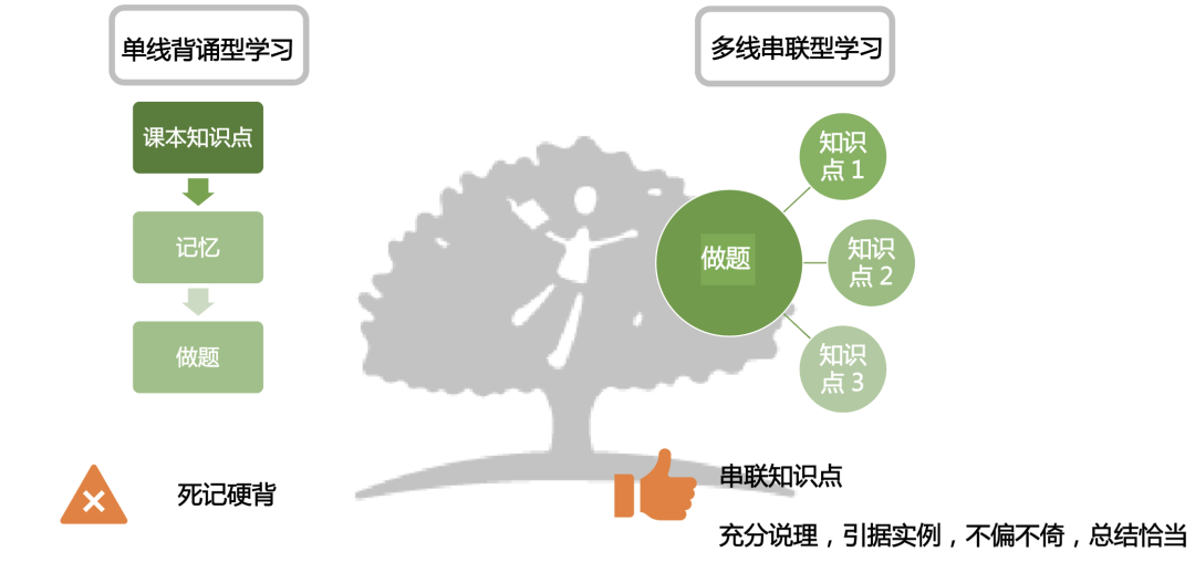 IB大考释放三大信号，新DPer即将开虐！
