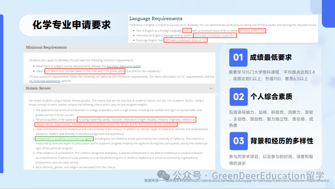 GreenDeer 本科专业探索 | 生物&化学