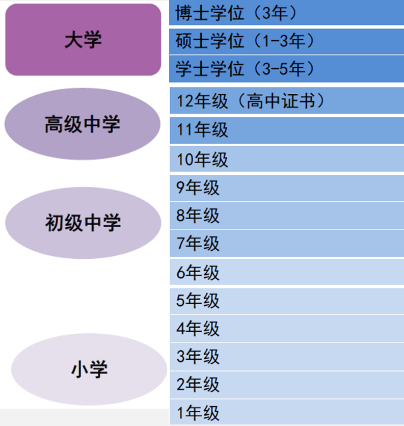 2024年高考后留学 | 澳洲