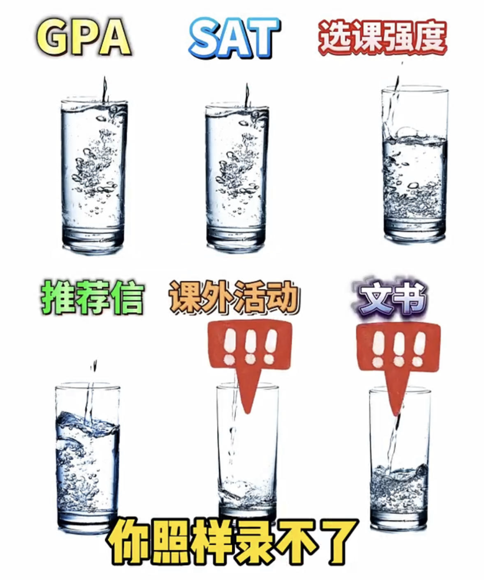 杜克大学停止给文书打分